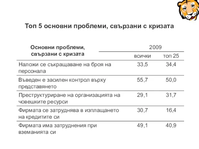 Топ 5 основни проблеми, свързани с кризата