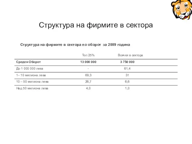 Структура на фирмите в сектора