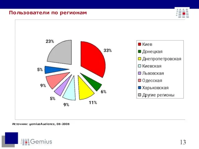 Пользователи по регионам Источник: gemiusAudience, 08-2008