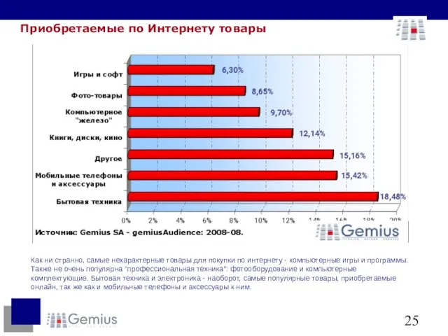 Приобретаемые по Интернету товары