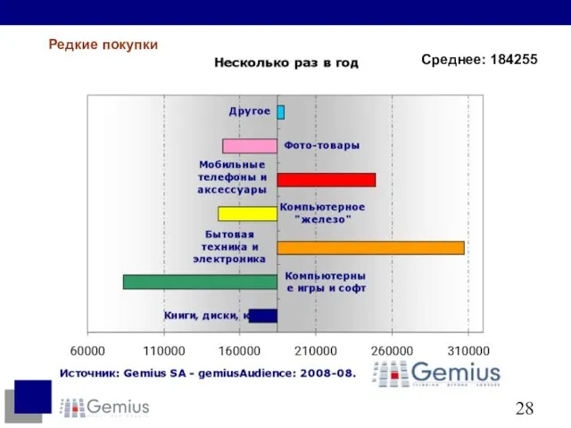 Среднее: 184255 Редкие покупки