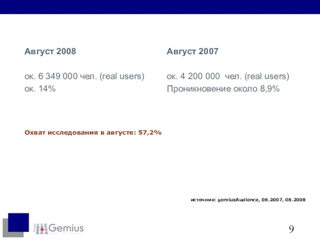 Август 2008 ок. 6 349 000 чел. (real users) ок. 14%