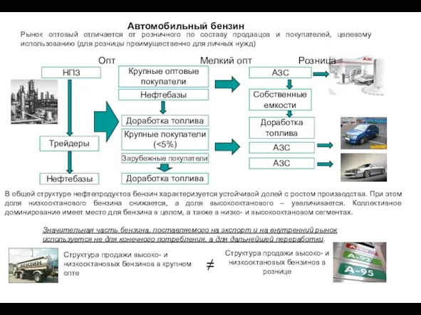 Рынок оптовый отличается от розничного по составу продавцов и покупателей, целевому