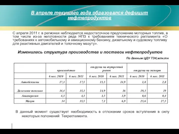 В апреле текущего года образовался дефицит нефтепродуктов С апреля 2011 г.