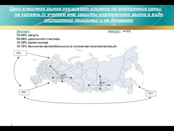 Экспорт: Импорт: 70-80% мазута 50-60% дизельного топлива 15-20% авиатоплива 10-15% бензинов