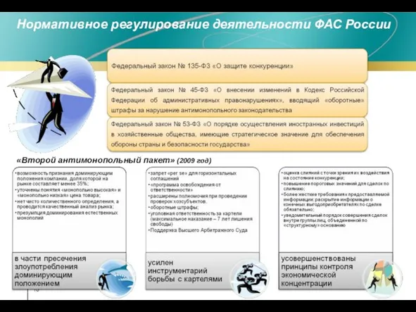 Нормативное регулирование деятельности ФАС России «Второй антимонопольный пакет» (2009 год)