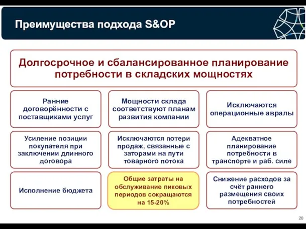 Преимущества подхода S&OP Общие затраты на обслуживание пиковых периодов сокращаются на 15-20%