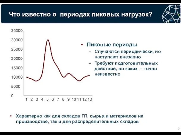 Что известно о периодах пиковых нагрузок? Пиковые периоды Случаются периодически, но