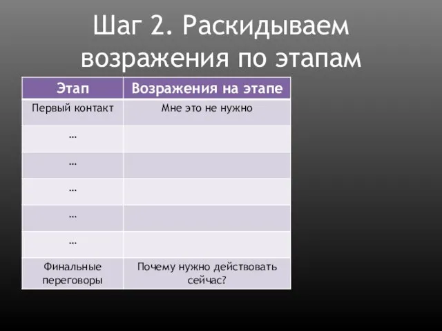 Шаг 2. Раскидываем возражения по этапам