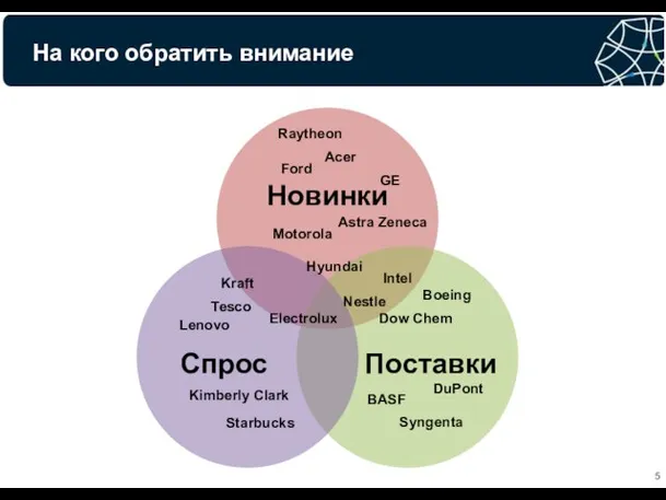 На кого обратить внимание Tesco Starbucks Kimberly Clark Electrolux Kraft Lenovo