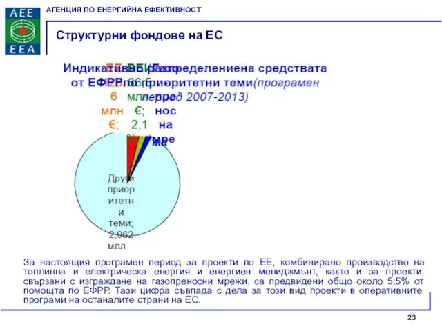 За настоящия програмен период за проекти по ЕЕ, комбинирано производство на