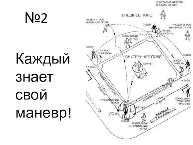 №2 Каждый знает свой маневр!