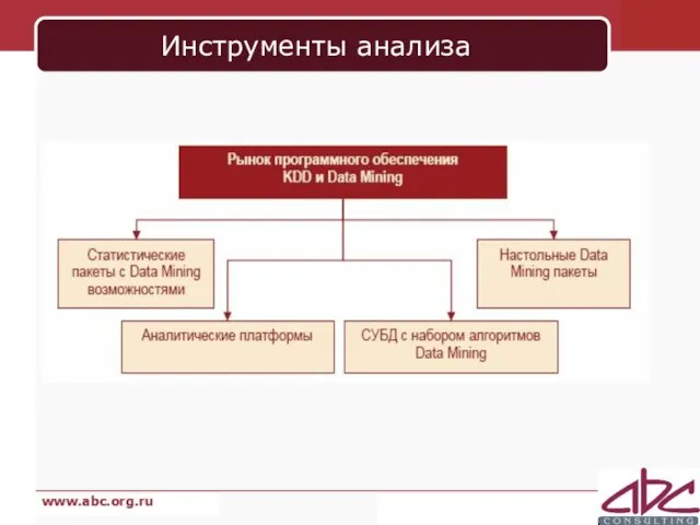 Инструменты анализа