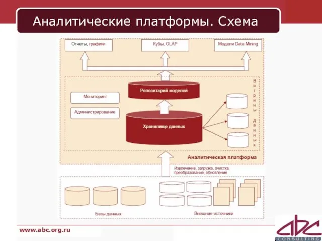 Аналитические платформы. Схема