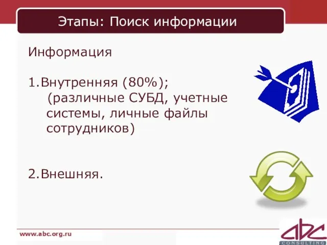 Этапы: Поиск информации Информация 1.Внутренняя (80%); (различные СУБД, учетные системы, личные файлы сотрудников) 2.Внешняя.