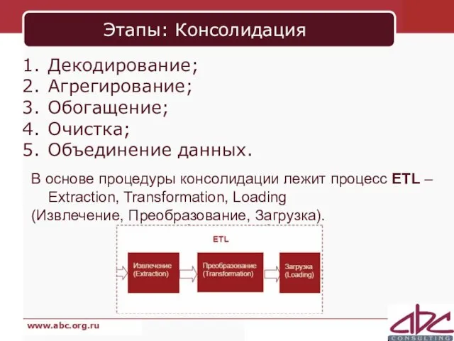 Этапы: Консолидация Декодирование; Агрегирование; Обогащение; Очистка; Объединение данных. В основе процедуры