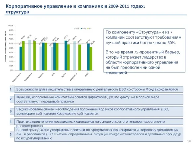 Корпоративное управление в компаниях в 2009-2011 годах: структура В некоторых ДЗО