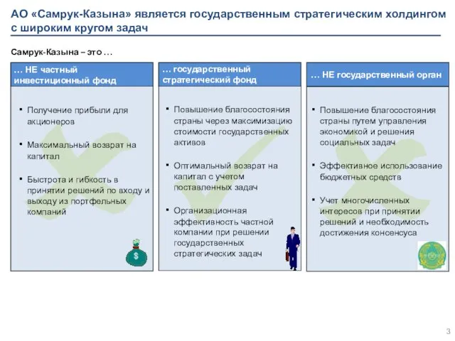 АО «Самрук-Казына» является государственным стратегическим холдингом с широким кругом задач Самрук-Казына