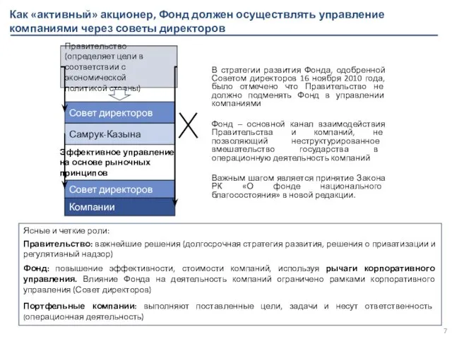 В стратегии развития Фонда, одобренной Советом директоров 16 ноября 2010 года,