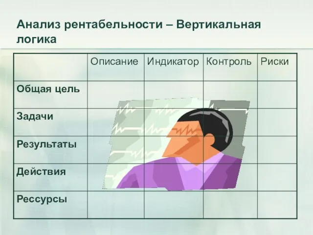 Анализ рентабельности – Вертикальная логика