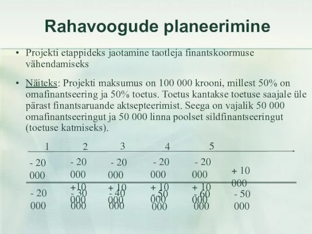 Rahavoogude planeerimine Projekti etappideks jaotamine taotleja finantskoormuse vähendamiseks Näiteks: Projekti maksumus