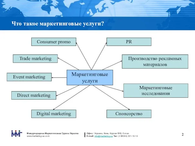 Что такое маркетинговые услуги? Direct marketing Consumer promo Digital marketing Trade