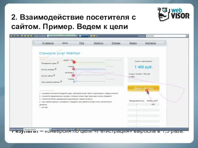 2. Взаимодействие посетителя с сайтом. Пример. Ведем к цели Результат –