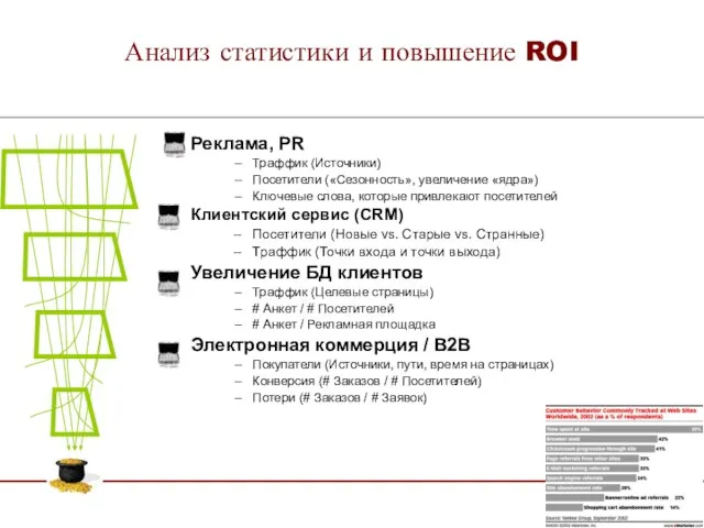 Анализ статистики и повышение ROI Реклама, PR Траффик (Источники) Посетители («Сезонность»,