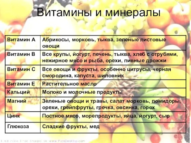 Витамины и минералы