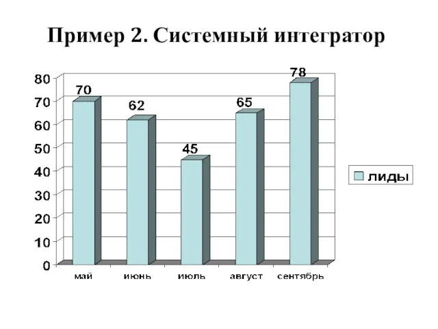 Пример 2. Системный интегратор