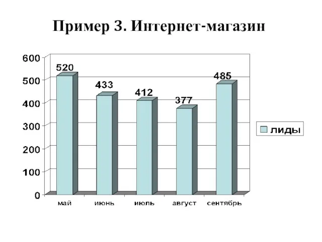 Пример 3. Интернет-магазин