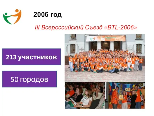 2006 год III Всероссийский Съезд «BTL-2006» 213 участников 50 городов