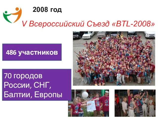 2008 год V Всероссийский Съезд «BTL-2008» 486 участников 70 городов России, СНГ, Балтии, Европы