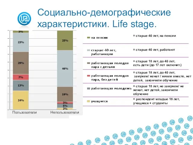 = респондент младше 18 лет, учащиеся + студенты = старше 18