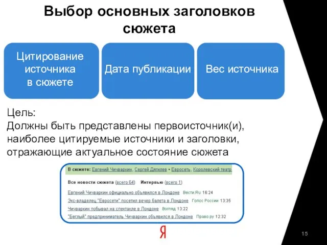 Выбор основных заголовков сюжета Цитирование источника в сюжете Дата публикации Вес