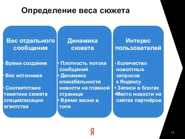 Определение веса сюжета Время создания Вес источника Соответствие тематики сюжета специализации