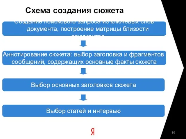 Создание поискового запроса из ключевых слов документа, построение матрицы близости документов