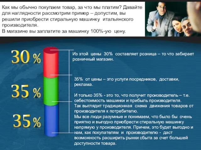 Как мы обычно покупаем товар, за что мы платим? Давайте для