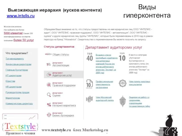 Выезжающая иерархия (кусков контента) www.intelis.ru Виды гиперконтента