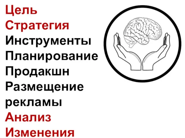 Цель Стратегия Инструменты Планирование Продакшн Размещение рекламы Анализ Изменения