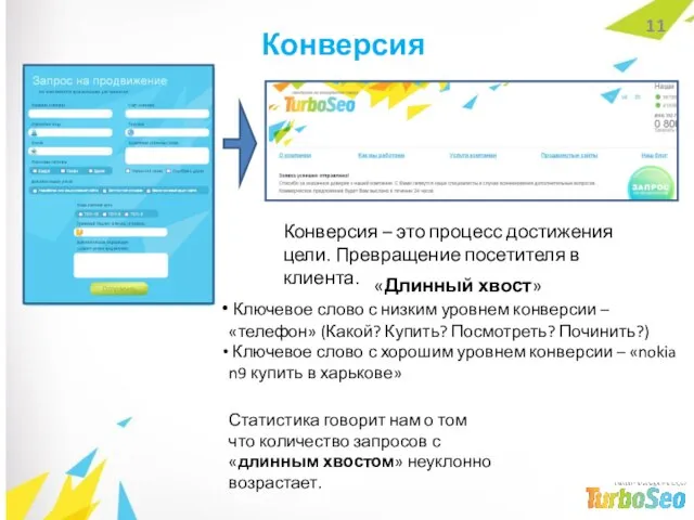 Конверсия Конверсия – это процесс достижения цели. Превращение посетителя в клиента.