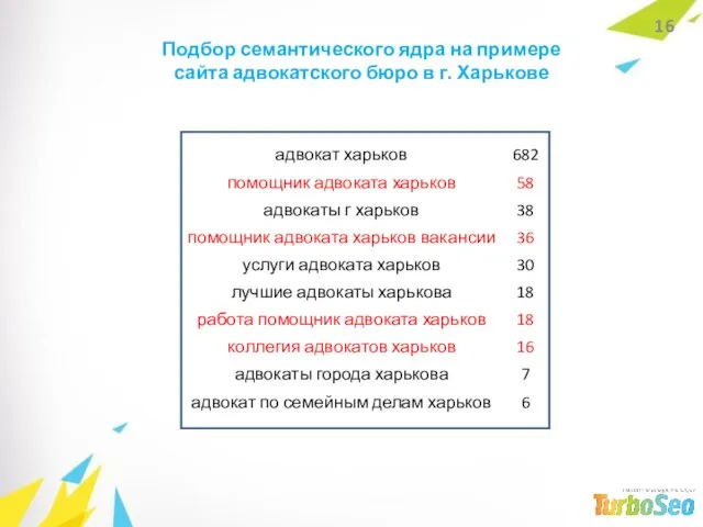 Подбор семантического ядра на примере сайта адвокатского бюро в г. Харькове