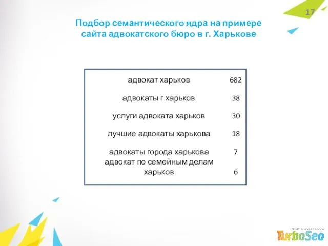 Подбор семантического ядра на примере сайта адвокатского бюро в г. Харькове