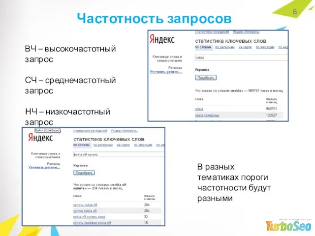 Частотность запросов ВЧ – высокочастотный запрос СЧ – среднечастотный запрос НЧ