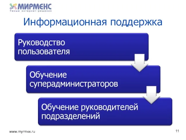 Информационная поддержка