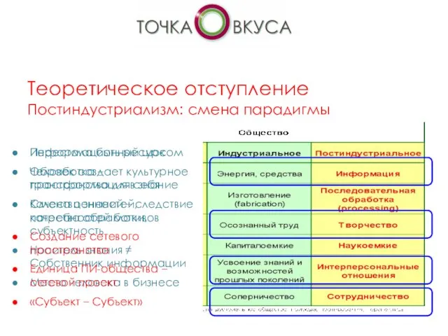 Теоретическое отступление Постиндустриализм: смена парадигмы Перестала быть ресурсом Обработка – трансформация