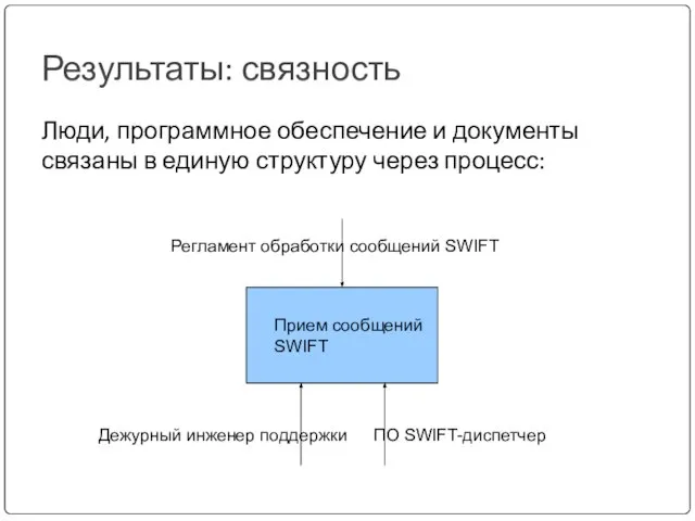 Результаты: связность Люди, программное обеспечение и документы связаны в единую структуру