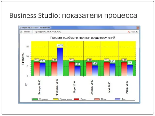 Business Studio: показатели процесса