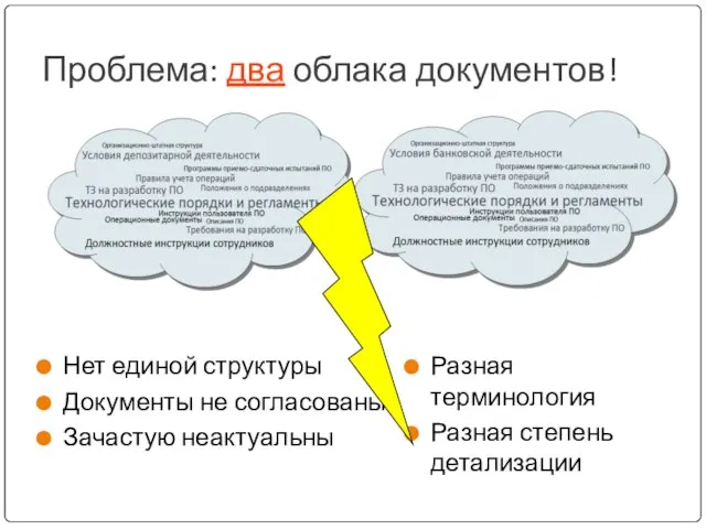 Проблема: два облака документов! Нет единой структуры Документы не согласованы Зачастую