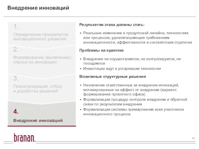 4. Внедрение инноваций Внедрение инноваций Результатом этапа должны стать: Реальные изменения